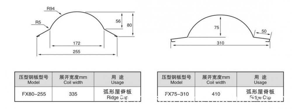 Advanced Cap Ridge Machine Advanced Cap Ridge Machine